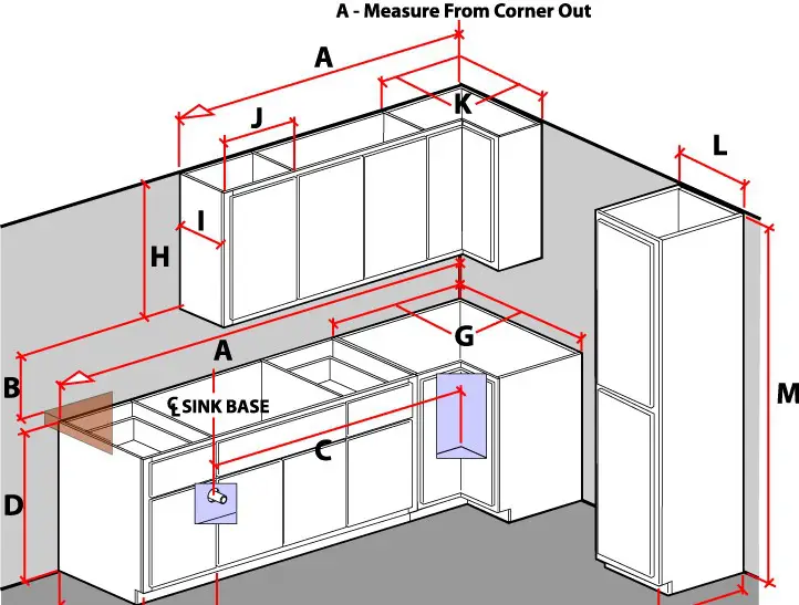 (1) Requirements : FLOOR PLANS